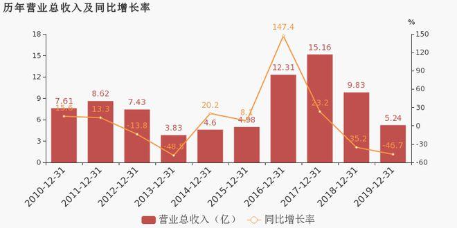 国脉科技业务