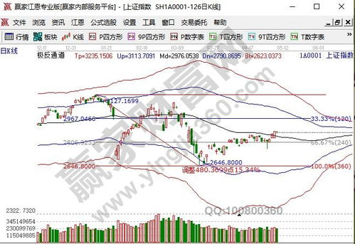 科技股怎么跌那么惨