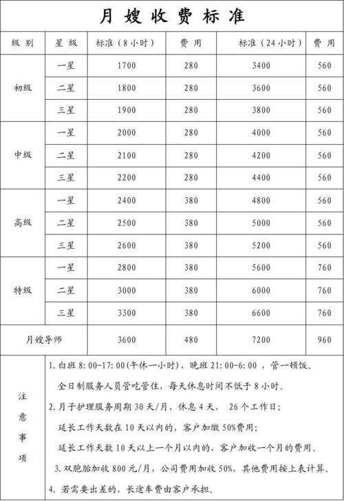 云南曲靖月嫂价格表