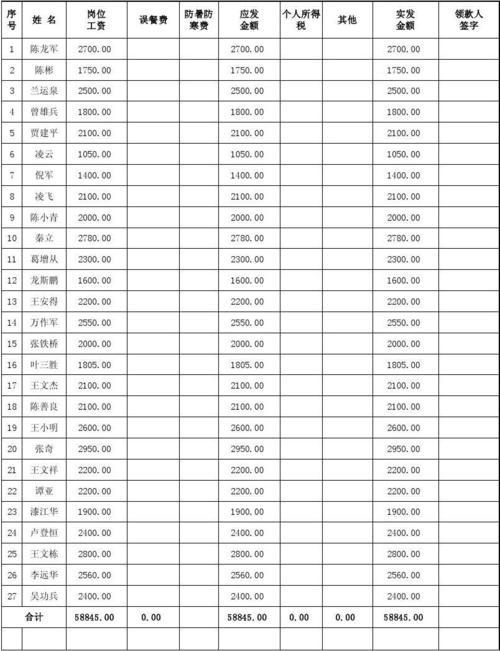 家政月嫂多少钱一个月