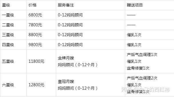 泸州家政收费