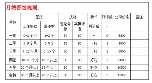 现在月嫂一般得要临沂多少钱一个月