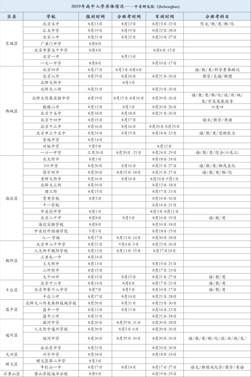 月嫂的考试题答案