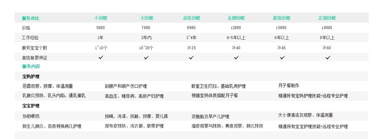 阜阳最好的月嫂公司有哪几家