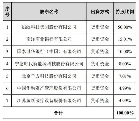 蚂蚁集团和浙江科技进步一等奖