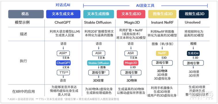 外媒爆料苹果与 openai 合作,ios 18 将引入生成式 ai 功能,会给相关2天前