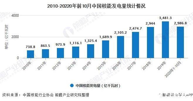 全球核电布局加速