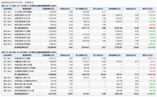 连板南京公用：上半年预亏万元万元不存在应修正业绩预告情况