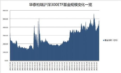 月超亿元资金借助入市