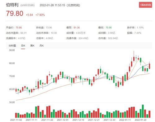 春光科技：月份累计回购公司股股份股