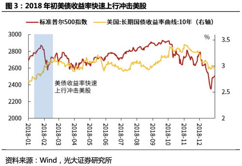 投资者持续关注议息会议美债收益率周二小幅走低