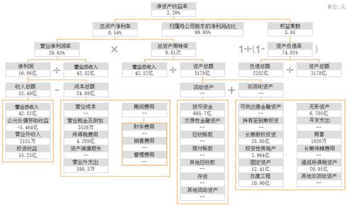 国信证券给予水羊股份优于大市评级营销投放加大短期利润承压伊菲丹持续优异表现