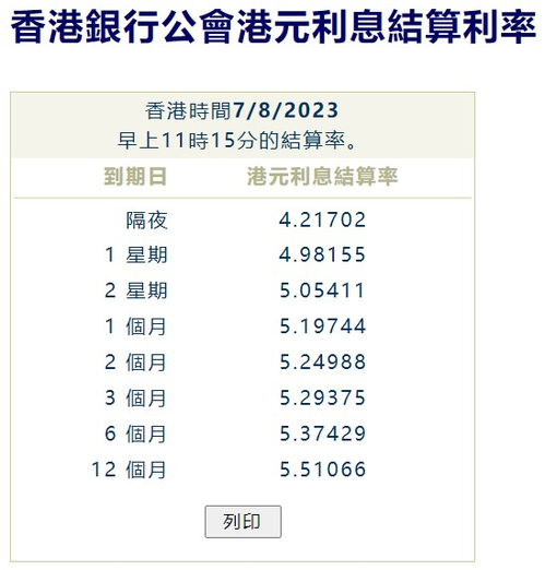 港元拆息连续两日全线下跌