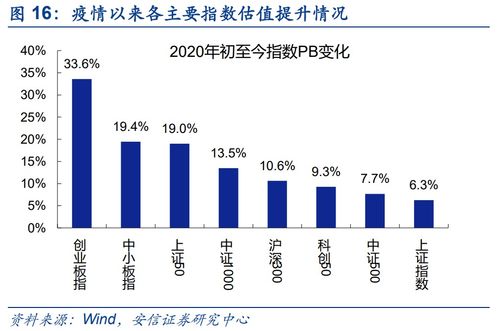 美国非农报告引发市场迷思：数据反弹前值下修降息展望变五五开