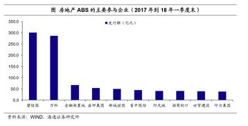 高盛资管公司：看好商业房地产债务更青睐