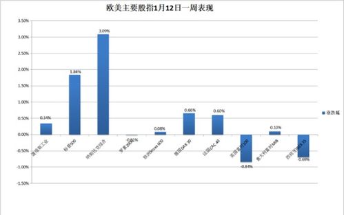 押对月降息幅度后小摩预测下轮大幅宽松取决于就业市场