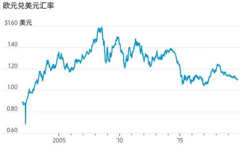 美联储时隔年重启降息多国央行密集公布利率政策